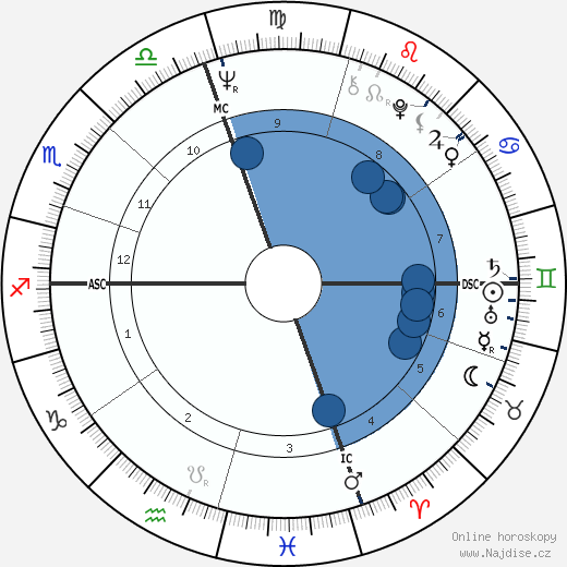 Joe Namath wikipedie, horoscope, astrology, instagram