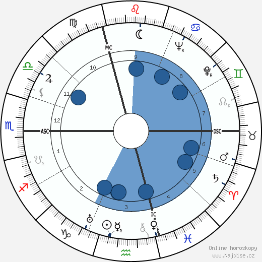Joe Nordmann wikipedie, horoscope, astrology, instagram