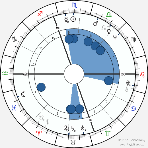 Joe Nossek wikipedie, horoscope, astrology, instagram