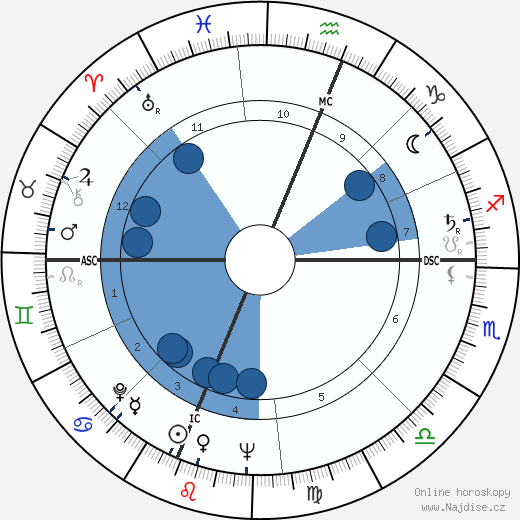 Joe Nuxhall wikipedie, horoscope, astrology, instagram