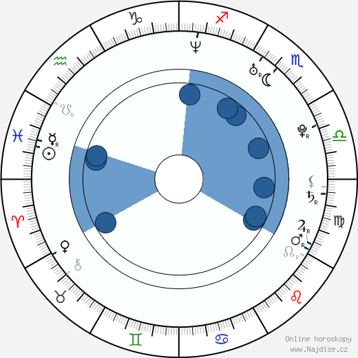 Joe Olivo wikipedie, horoscope, astrology, instagram
