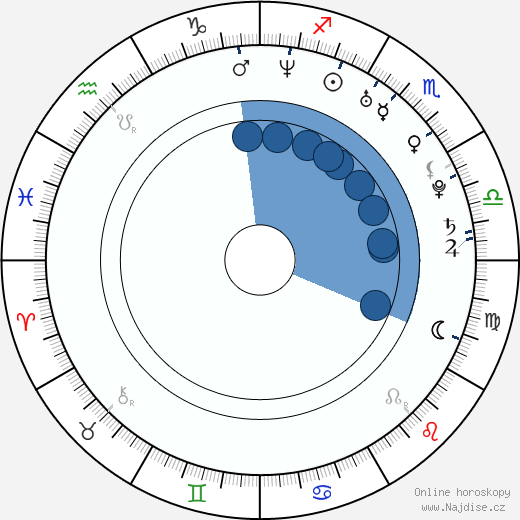 Joe Patnaud wikipedie, horoscope, astrology, instagram