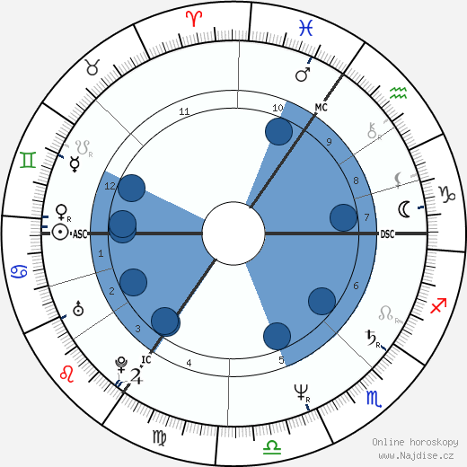 Joe Penny wikipedie, horoscope, astrology, instagram