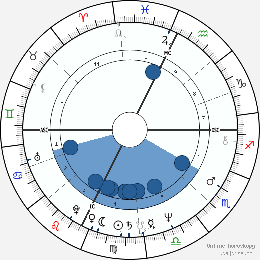 Joe Perry wikipedie, horoscope, astrology, instagram