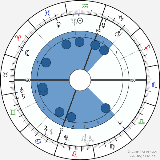 Joe Pesci wikipedie, horoscope, astrology, instagram