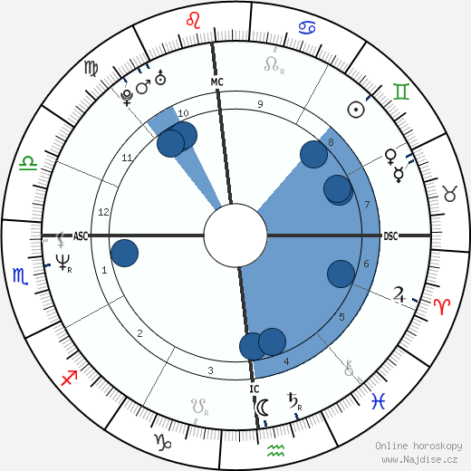 Joe Racer wikipedie, horoscope, astrology, instagram