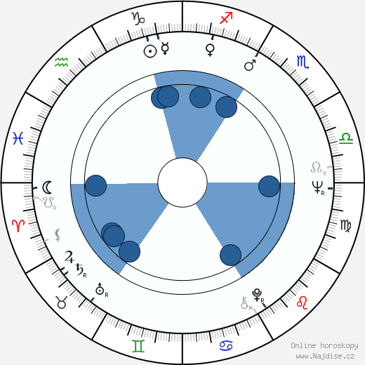 Joe Renzetti wikipedie, horoscope, astrology, instagram