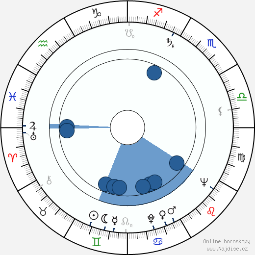 Joe Robinson wikipedie, horoscope, astrology, instagram