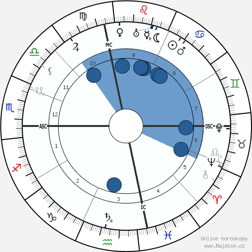 Joe Sacramento wikipedie, horoscope, astrology, instagram