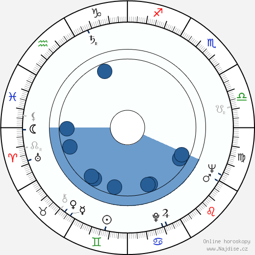 Joe Santos wikipedie, horoscope, astrology, instagram