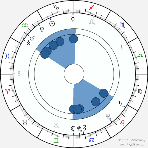 Joe Seneca wikipedie, horoscope, astrology, instagram