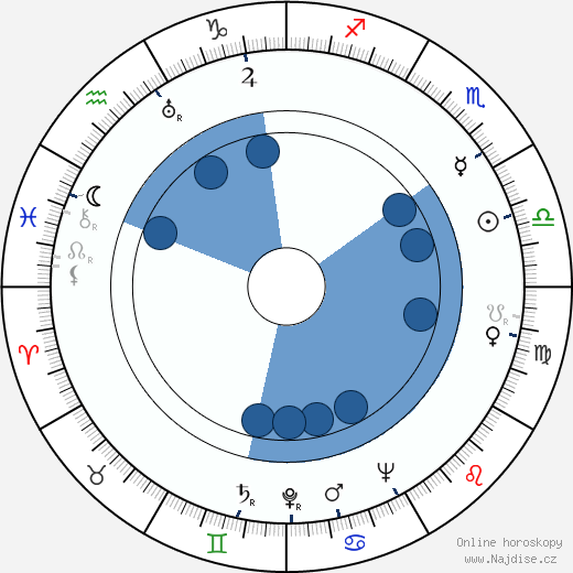 Joe Simon wikipedie, horoscope, astrology, instagram