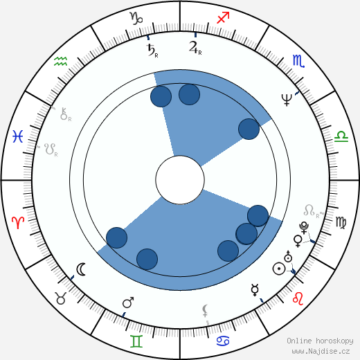 Joe Simpson wikipedie, horoscope, astrology, instagram