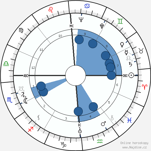 Joe Sodja wikipedie, horoscope, astrology, instagram