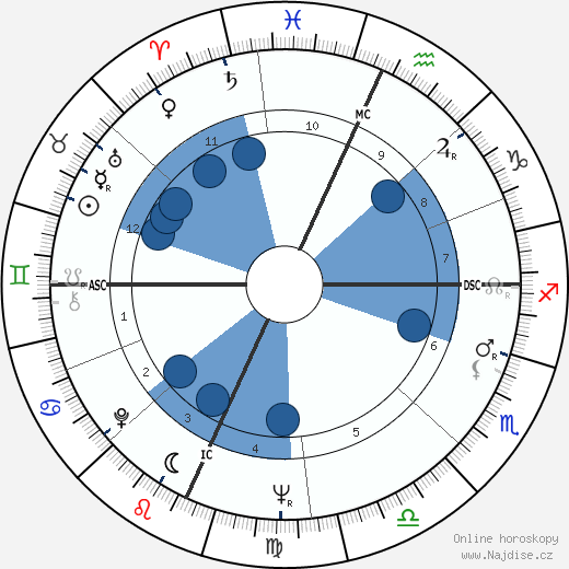 Joe Sorrentino wikipedie, horoscope, astrology, instagram