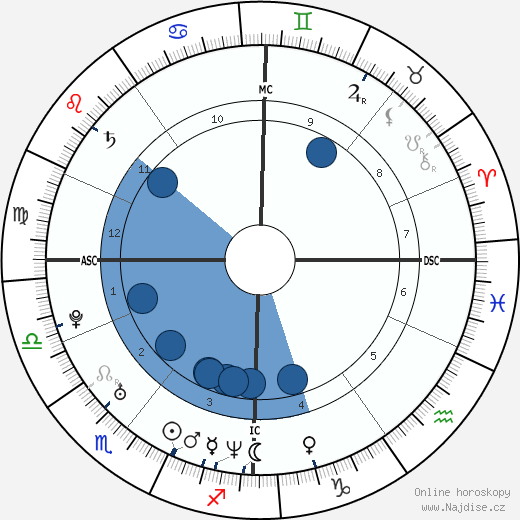 Joe Sumner wikipedie, horoscope, astrology, instagram
