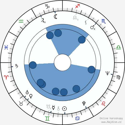 Joe T. Ford wikipedie, horoscope, astrology, instagram