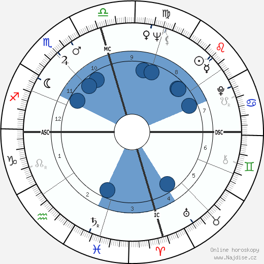 Joe Tex wikipedie, horoscope, astrology, instagram