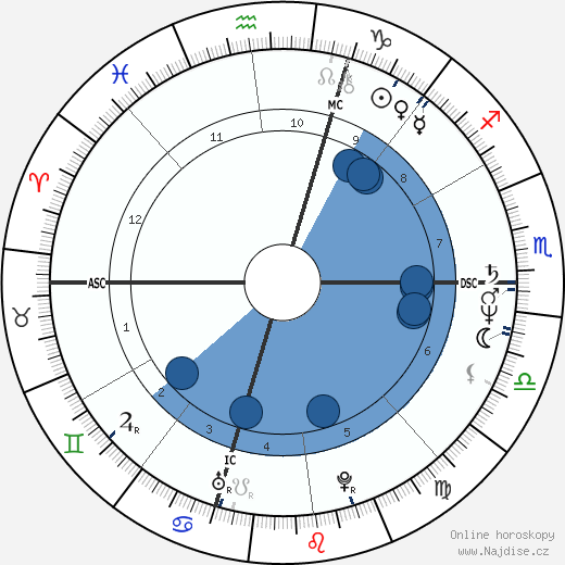 Joe Vitale wikipedie, horoscope, astrology, instagram