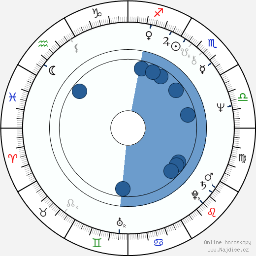 Joe Walsh wikipedie, horoscope, astrology, instagram