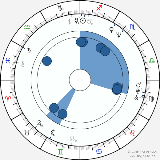 Joe Wolf wikipedie, horoscope, astrology, instagram