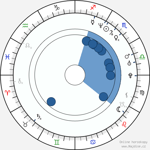 Joe Zaso wikipedie, horoscope, astrology, instagram