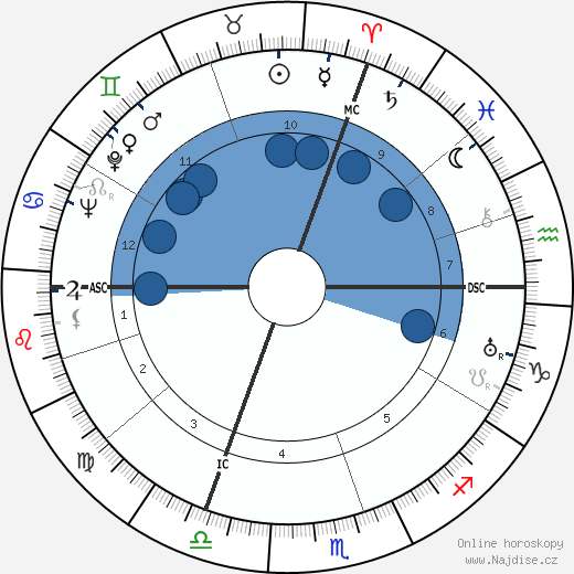 Joel Bellec wikipedie, horoscope, astrology, instagram