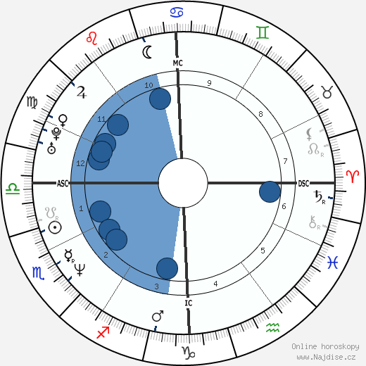 Joel Cantona wikipedie, horoscope, astrology, instagram