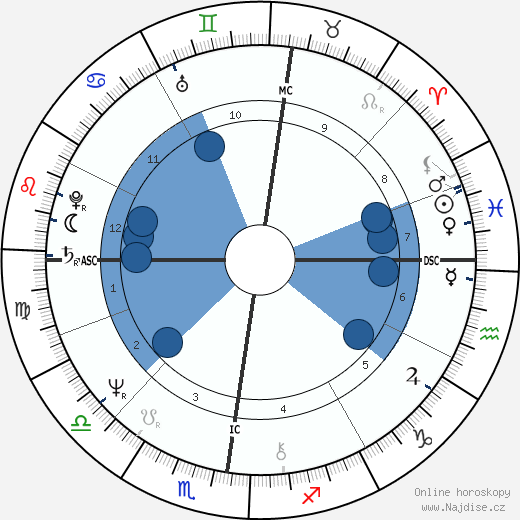 Joel Colin wikipedie, horoscope, astrology, instagram