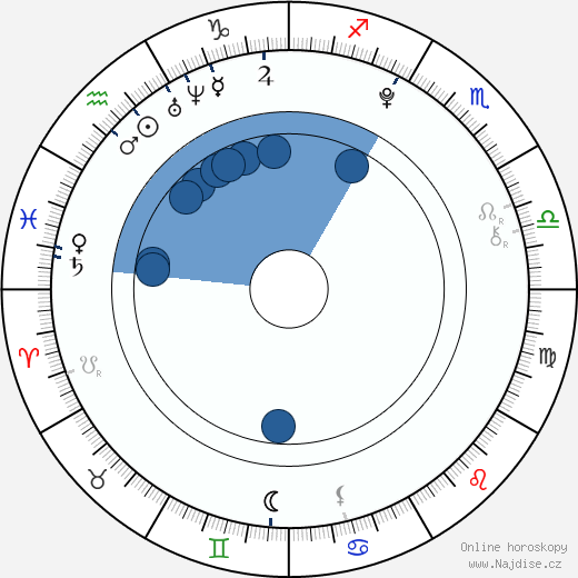 Joel Courtney wikipedie, horoscope, astrology, instagram