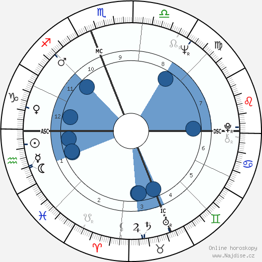 Joel Crothers wikipedie, horoscope, astrology, instagram