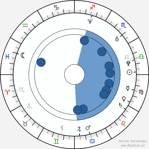 Joel David Moore wikipedie, horoscope, astrology, instagram