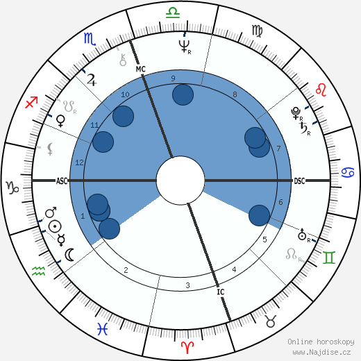 Joel Douglas wikipedie, horoscope, astrology, instagram