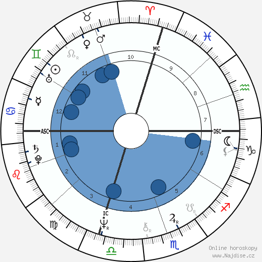 Joel Fisher wikipedie, horoscope, astrology, instagram