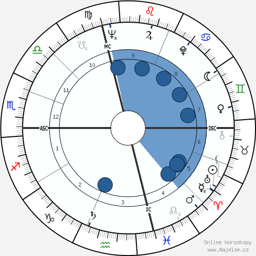 Joel Grey wikipedie, horoscope, astrology, instagram