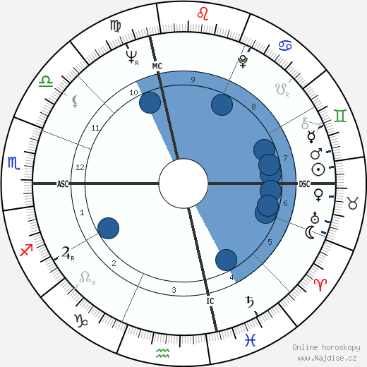 Joel Kupperman wikipedie, horoscope, astrology, instagram