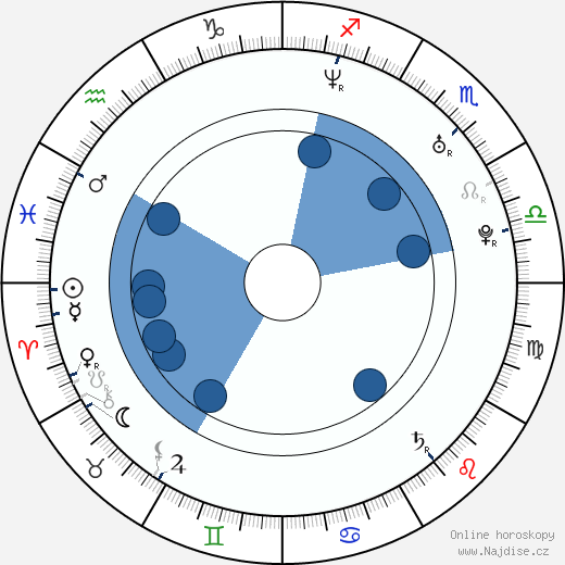 Joel Kwiatkowski wikipedie, horoscope, astrology, instagram