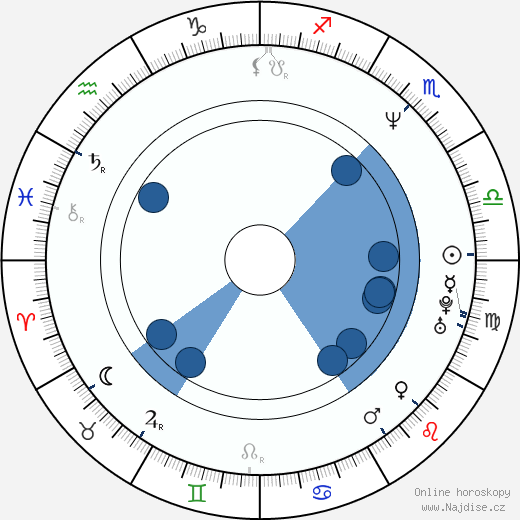 Joel Lawrence wikipedie, horoscope, astrology, instagram