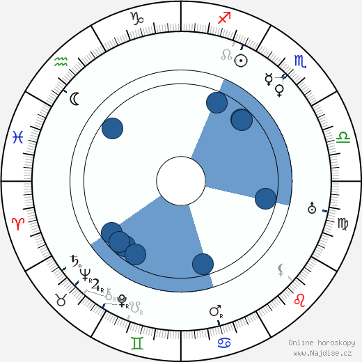 Joel Lehtonen wikipedie, horoscope, astrology, instagram