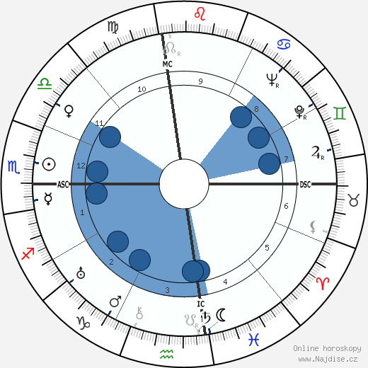 Joel McCrea wikipedie, horoscope, astrology, instagram