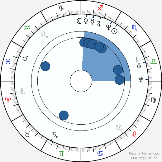 Joel McHale wikipedie, horoscope, astrology, instagram
