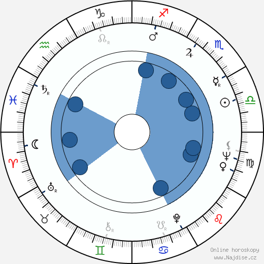 Joel Oliansky wikipedie, horoscope, astrology, instagram