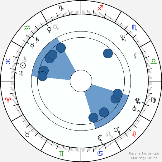 Joel Osteen wikipedie, horoscope, astrology, instagram