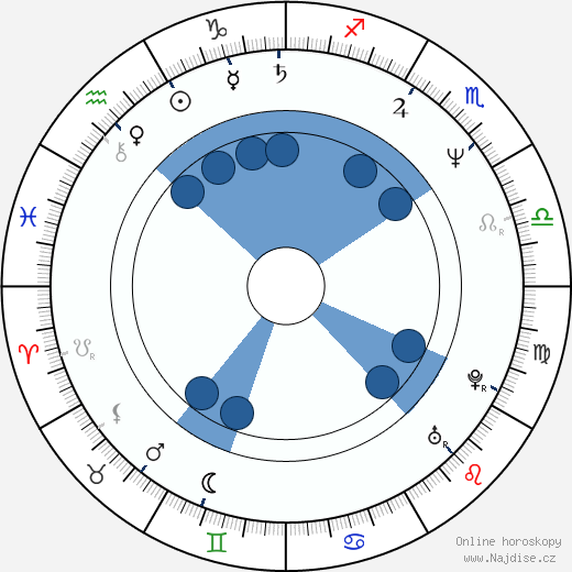Joel Rifkin wikipedie, horoscope, astrology, instagram
