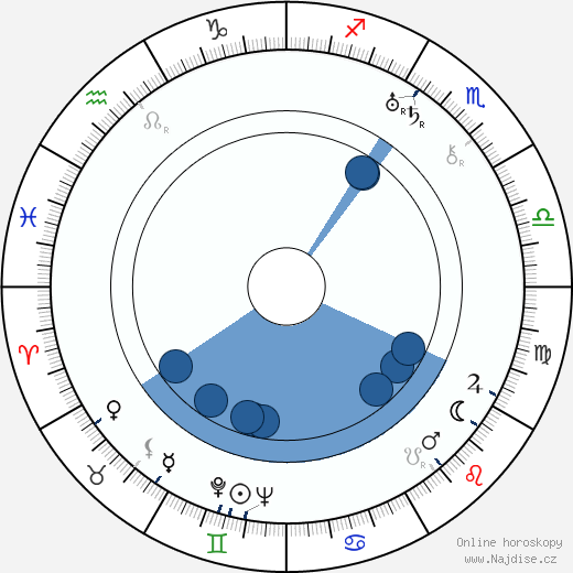 Joel Rinne wikipedie, horoscope, astrology, instagram
