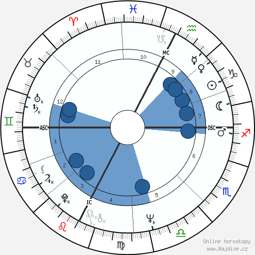 Joelle Kaufmann wikipedie, horoscope, astrology, instagram