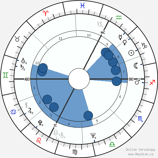 Joelle Kaufmann wikipedie, životopis, instagram Joelle Kaufmann wikipedie, horoscope, astrology, instagram