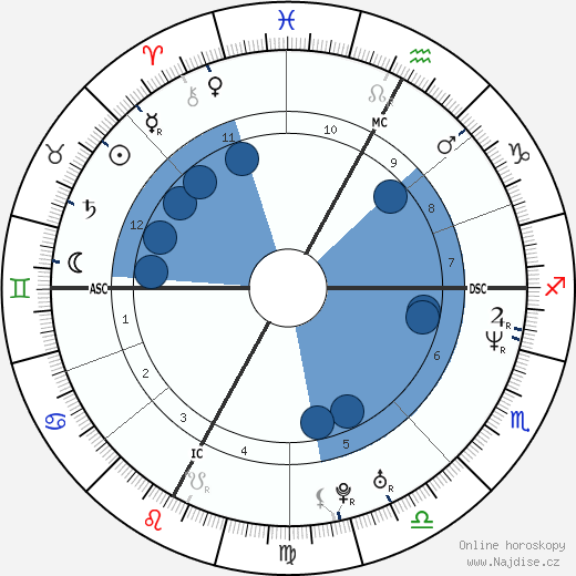Joelle Morin wikipedie, horoscope, astrology, instagram