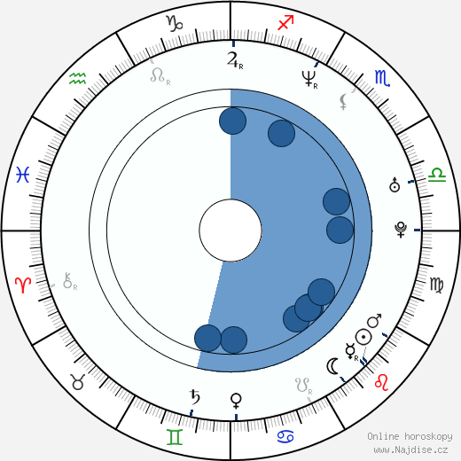 Joely Collins wikipedie, horoscope, astrology, instagram