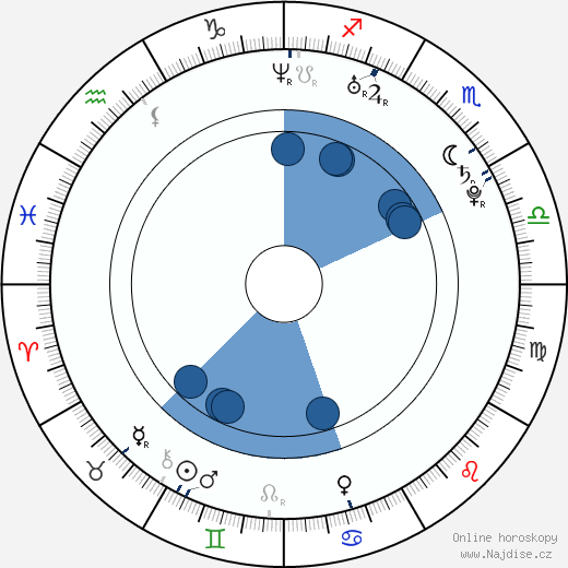 Joey Acuna Jr. wikipedie, životopis, instagram Joey Acuna Jr. wikipedie, horoscope, astrology, instagram